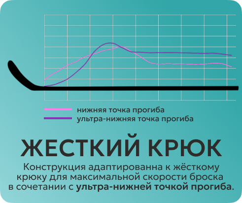 Lower Deflect Point